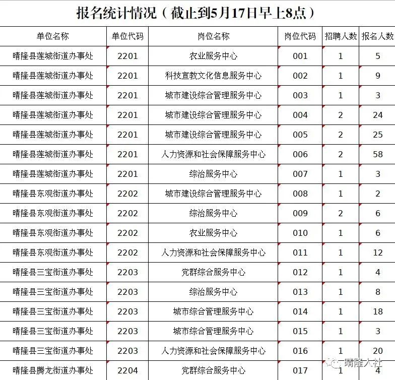 163貴州事業(yè)單位考試信息網