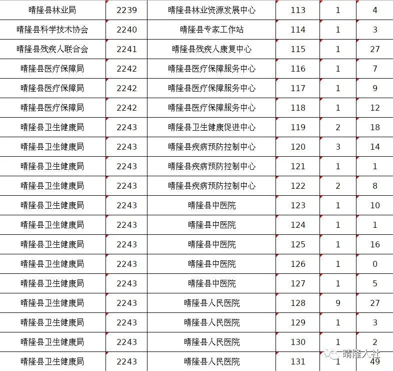163貴州事業(yè)單位考試信息網