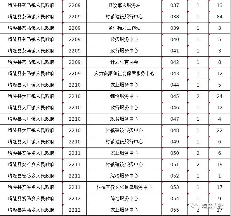 163貴州事業(yè)單位考試信息網
