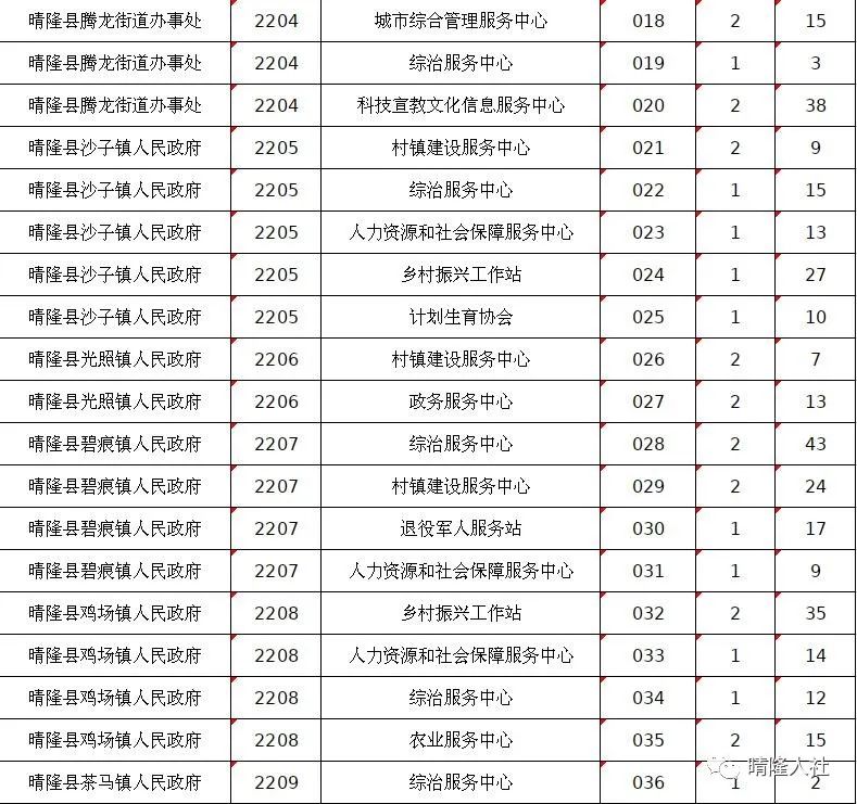 163貴州事業(yè)單位考試信息網